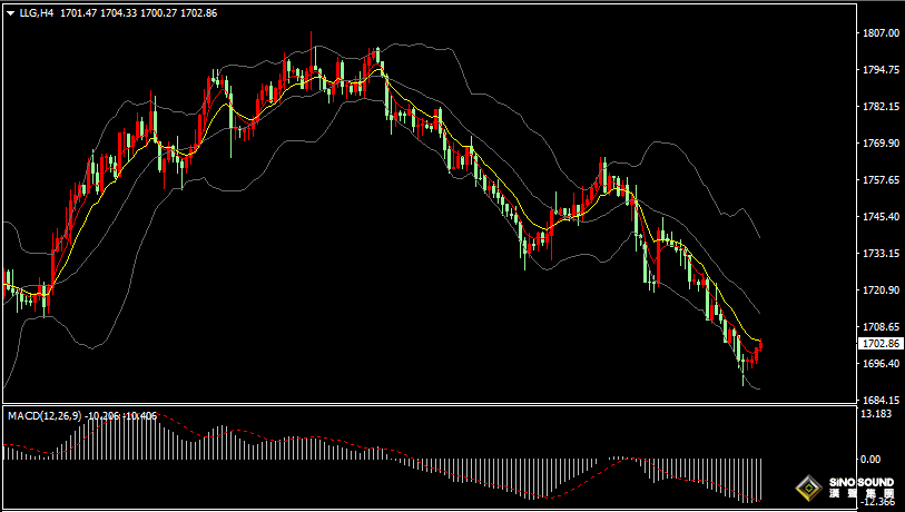 漢聲張新才:[9月2日晚評]晚間關注美國非農數據表現，估計美元和黃金將大幅波動