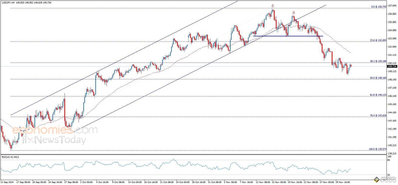 “小非農”將率先登場！小心鮑威爾引發金價大跌 歐元、英鎊、日元和黃金最新日內交易分析