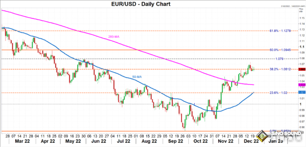 “兩大數據”將重磅落地！黃金1810多重避險保護 高級分析師：2023年美元走軟、金價反向上漲