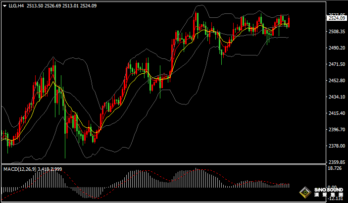 漢聲張新才:[8月30日晚評]關注晚間美國通脹數據表現，金價或會突破近期盤整區間