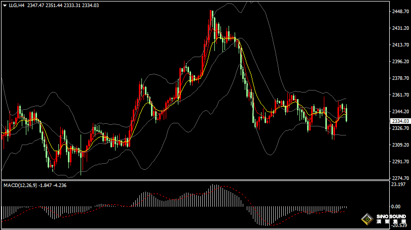 漢聲張新才:[6月4日晚評]本周美國非農數據公佈前，國際金價上攻相對糾結