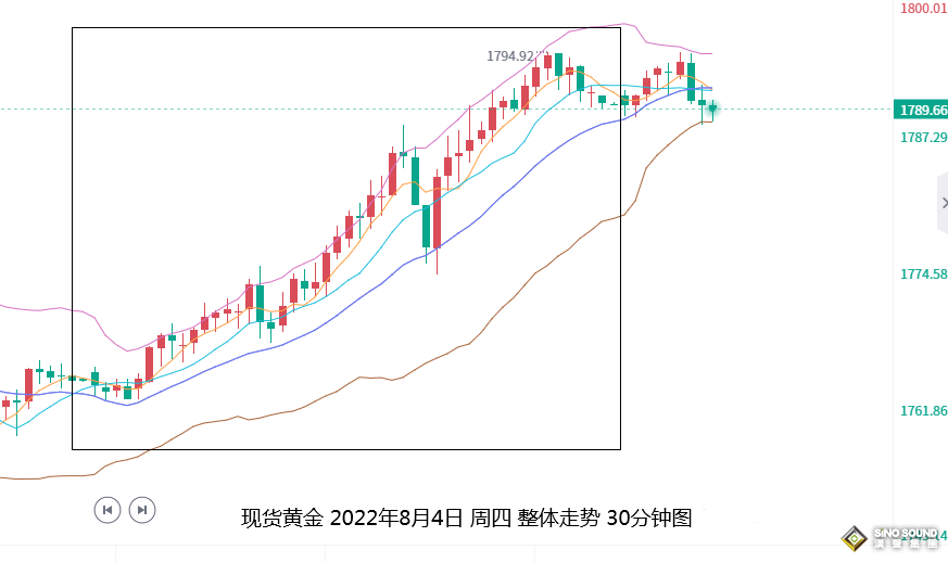 張堯浠：美就業市場擔憂增強、非農或再添黃金多頭動力