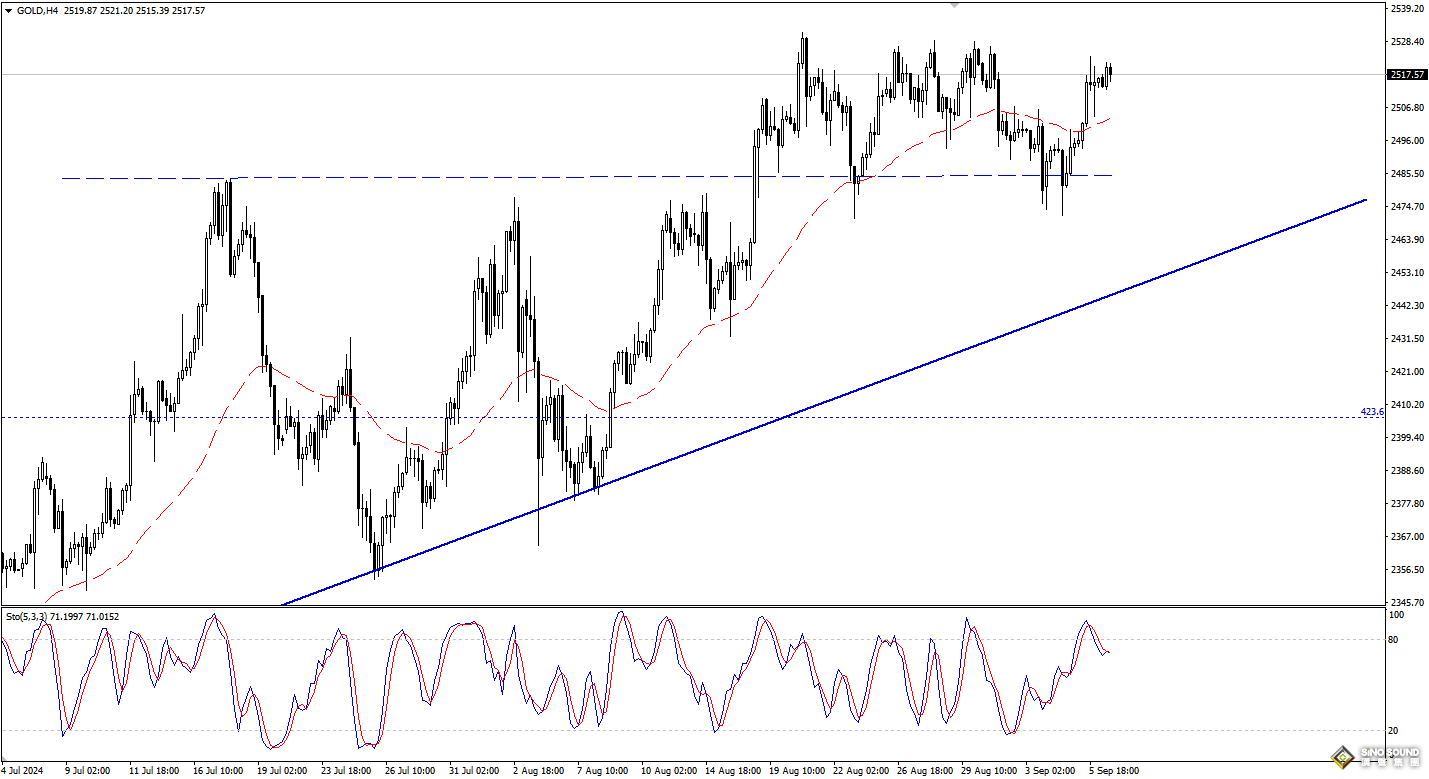 歐陽承曦：金價有望再創新高