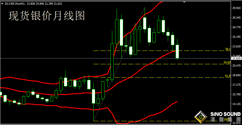 10月国际现货白银行情有多大？