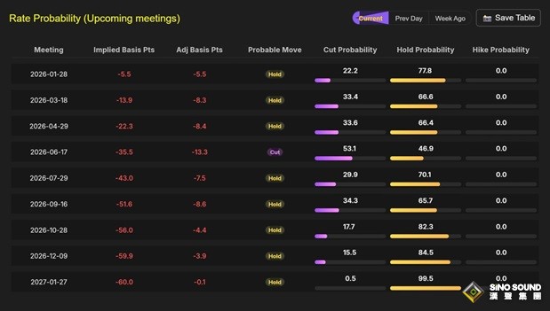 黃金大行情突襲！金價飆升33美元逼近歷史高位 銀價大漲創新高 怎麼回事？