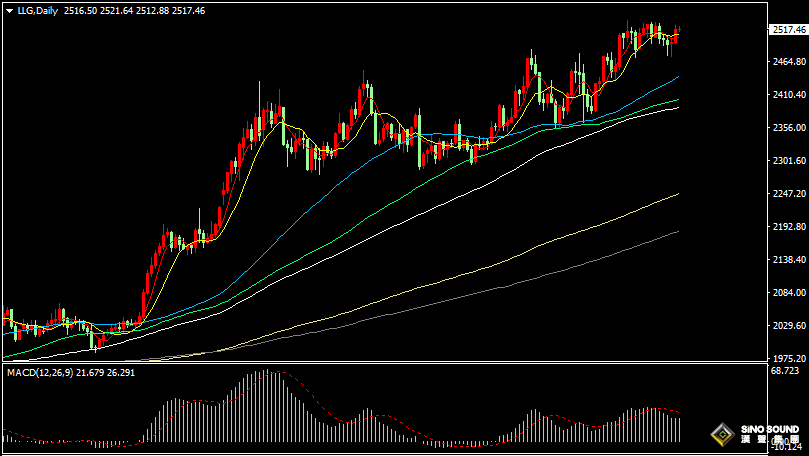 漢聲張新才:[9月6日晚評]關注晚間非農數據表現，屆時恐將激起千層浪