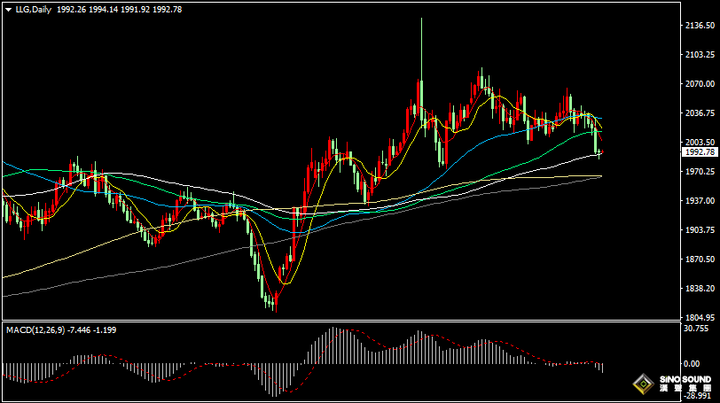 漢聲張新才:[2月15日早評]昨晚美元指數回落，現貨黃金止跌回升
