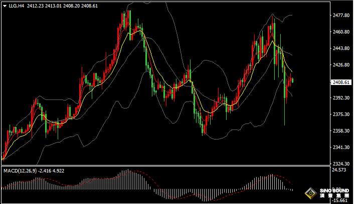 漢聲張新才:[8月6日早評]全球股市遭遇重挫，金價巨震近百美元