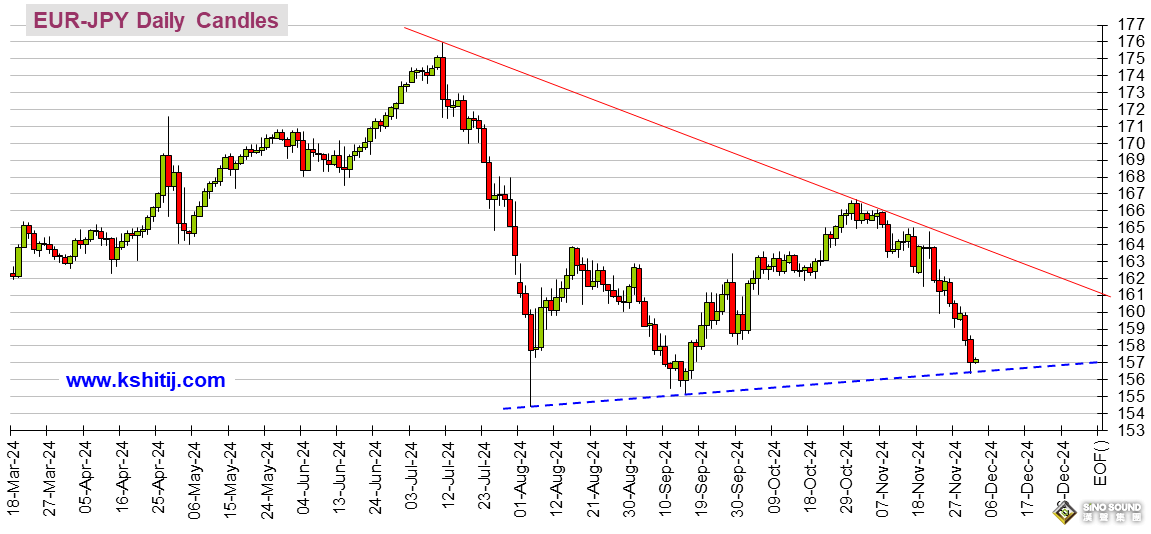 為大行情做準備！美國重量級就業數據來襲 美元指數、日元、歐元、英鎊、人民幣和澳元技術前景分析