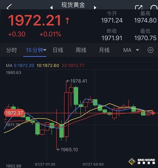 鮑威爾講話果然引爆行情！美元“高臺跳水”、黃金多頭爆發 週四市場迎來兩件大事