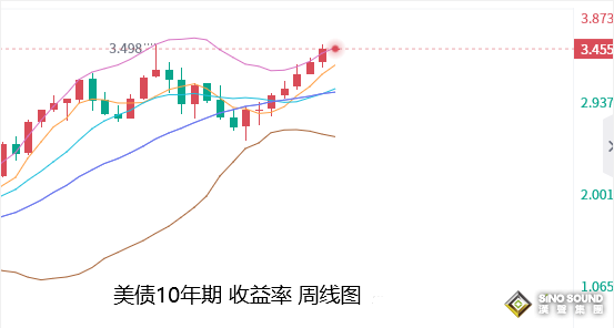 張堯浠：美聯儲鷹步堅定、黃金恐將再現2013年崩盤
