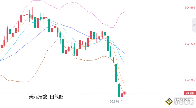 張堯浠：多空數據兩連擊、黃金反彈後或陷入區間震盪