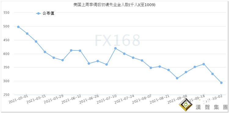勁爆行情再上演！數據和財報連傳好消息 道指狂飆逾500點、黃金刺穿1800大關