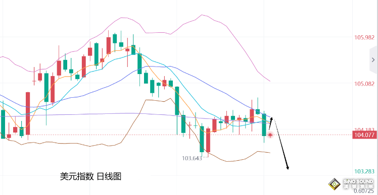 張堯浠：美聯儲9月降息將提上日程、黃金保持逢低看漲