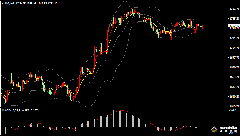 汉声张新才:[11月30日早评]金价阴阳交替运行，短线维持区间盘整