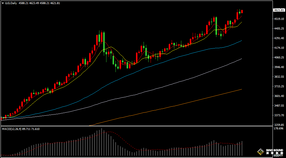 漢聲張新才:[1月14日早評]美國溫和通脹助美元反彈，金價再度刷新歷史高位