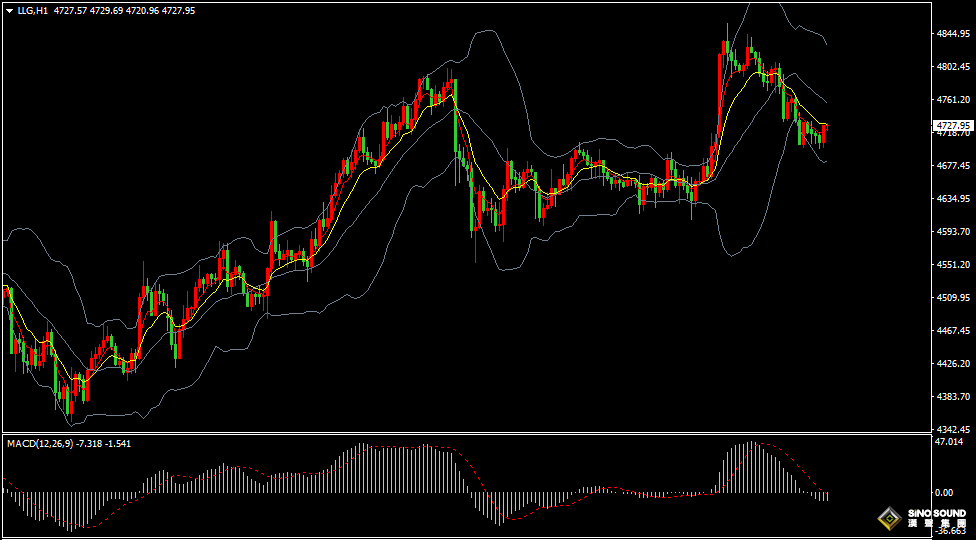 漢聲張新才:[4月9日早評]美伊停火出現變動，現貨黃金沖高回落