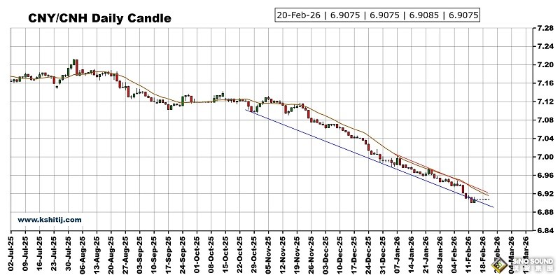 大行情一觸即發！美國PCE數據來襲 黃金、美元指數、日元、歐元、英鎊、澳元和人民幣技術前景分析