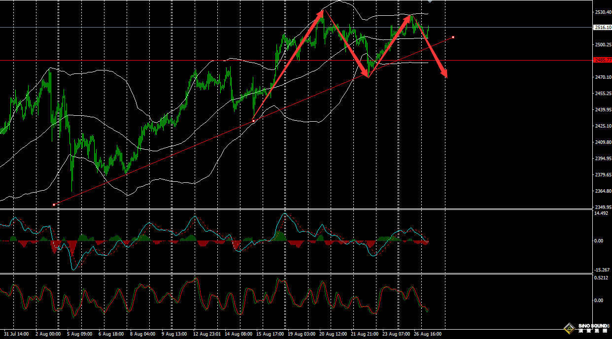 張明藝：黃金雙頂繼續空