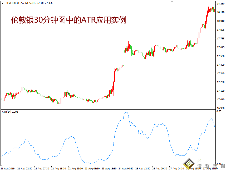 伦敦银实时行情中的引爆点