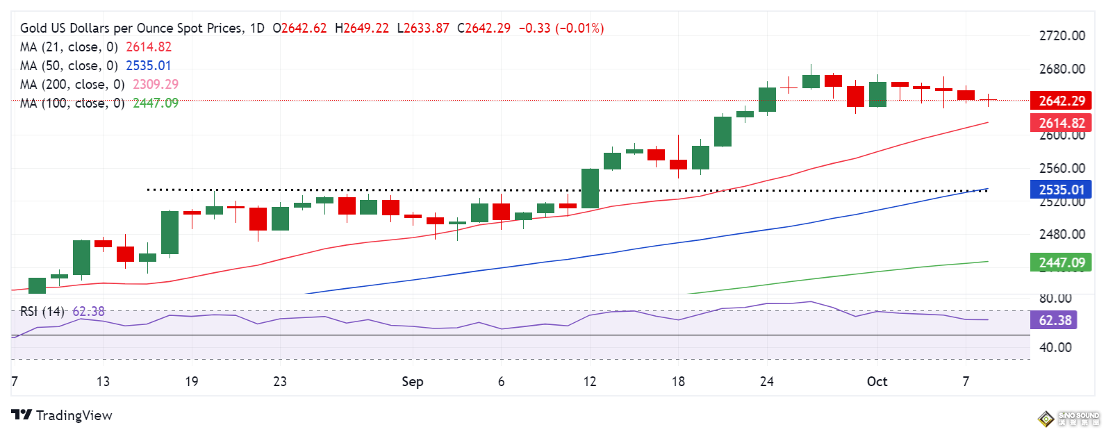 伊朗剛剛發警告！以色列防長很快將前往美國 小心局勢突然升溫推高金價 如何交易黃金？