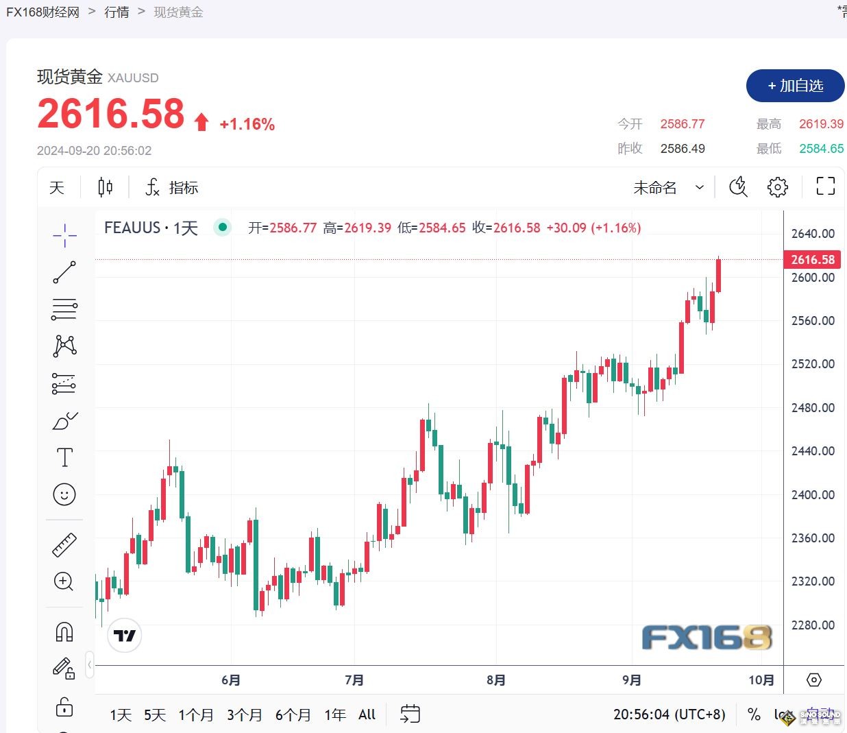 德國商業銀行預測：中國黃金需求減弱 2600美元新高暴露市場風險