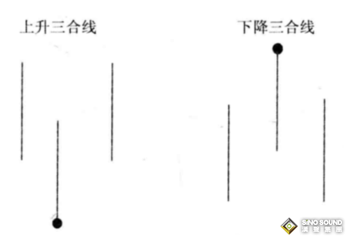 不看伦敦银技术指标 也可以交易吗？