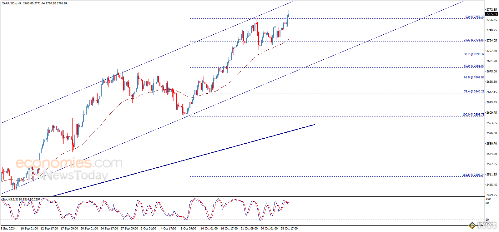 以色列傳大消息！美國稱這是一起“可怕的事件” 黃金剛剛創歷史新高逼近2780