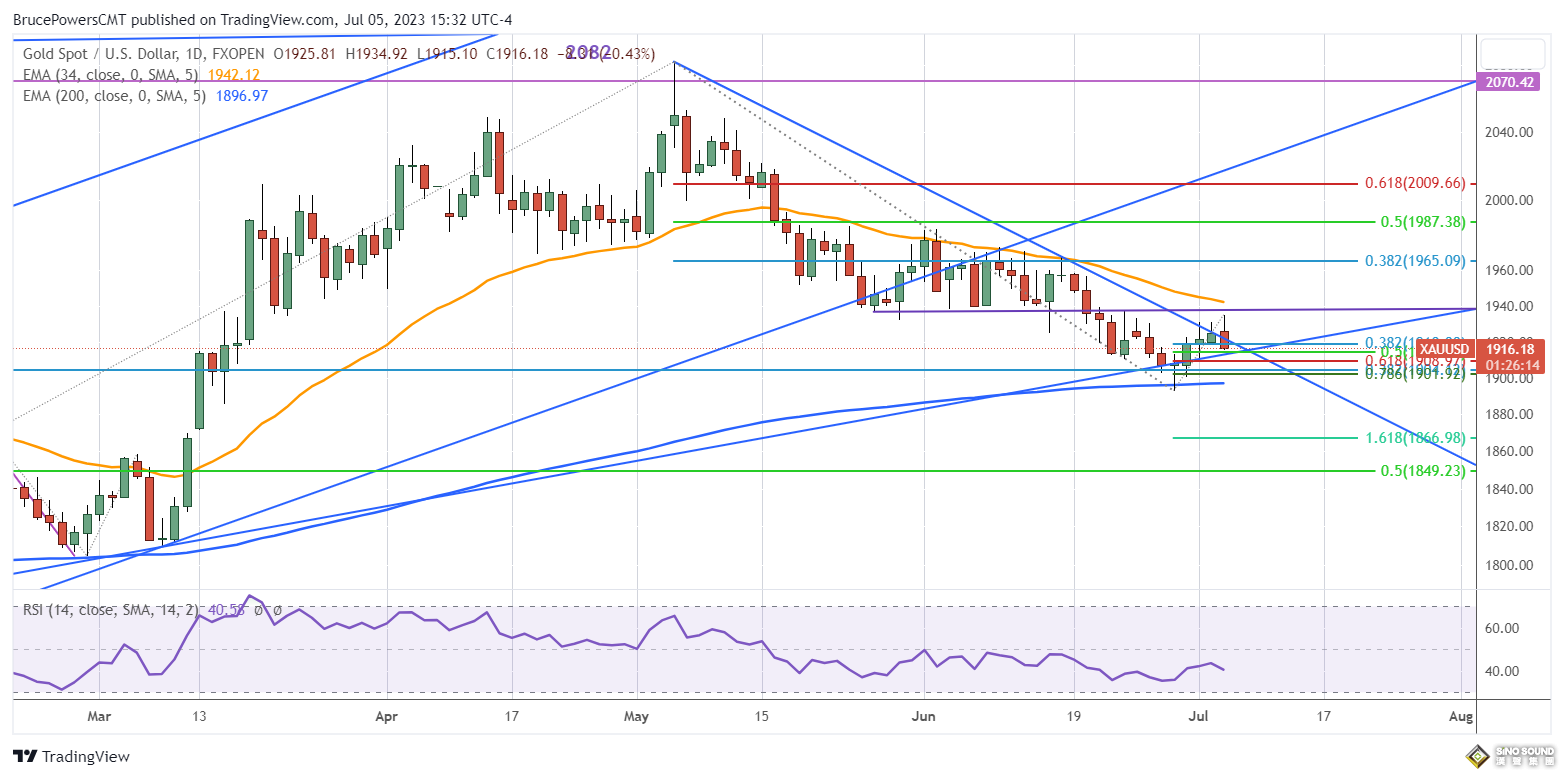 一份“利好美元”的重磅前瞻出爐！6月非農將增加20.5萬、失業率3.6% 支撐美聯儲保持“鷹派”
