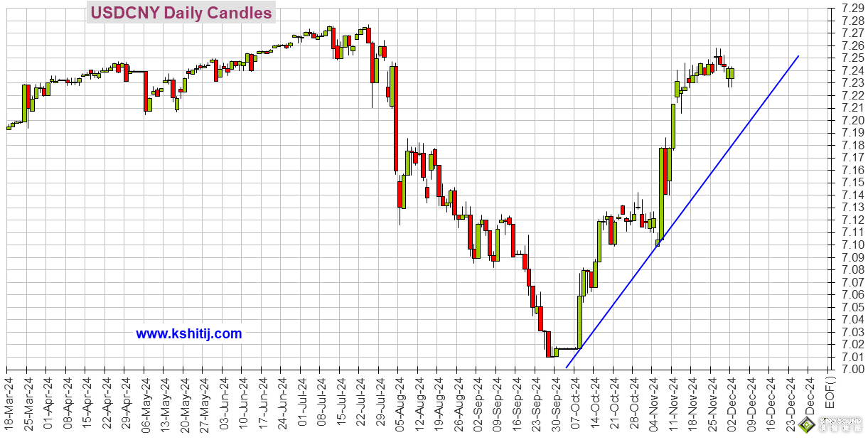 特朗普驚人言論刺激美元大漲 金價一度暴跌近28美元 美元指數、黃金、日元、歐元、英鎊、人民幣和澳元技術前景分析