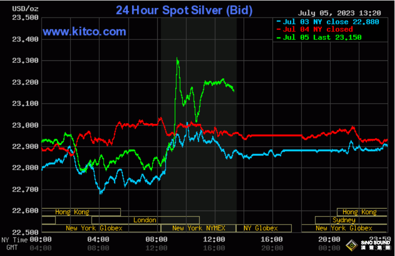 5.14億美元賣盤瞬間砸盤！黃金急墜下破1920美元 兩大考驗來襲1900大關恐將不保？
