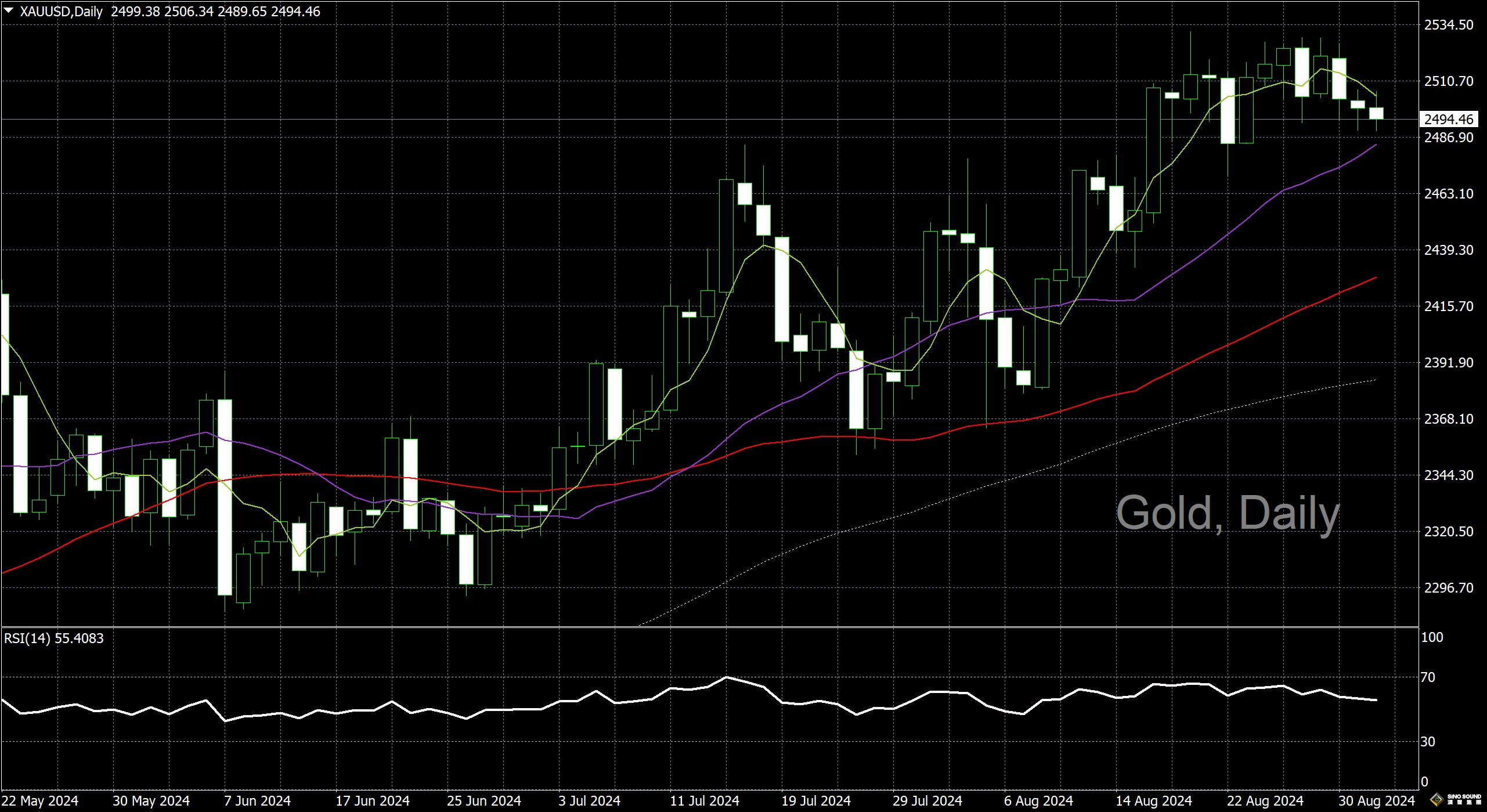 漢聲李義文:[9月3日]美元保持堅挺 黃金繼續承壓