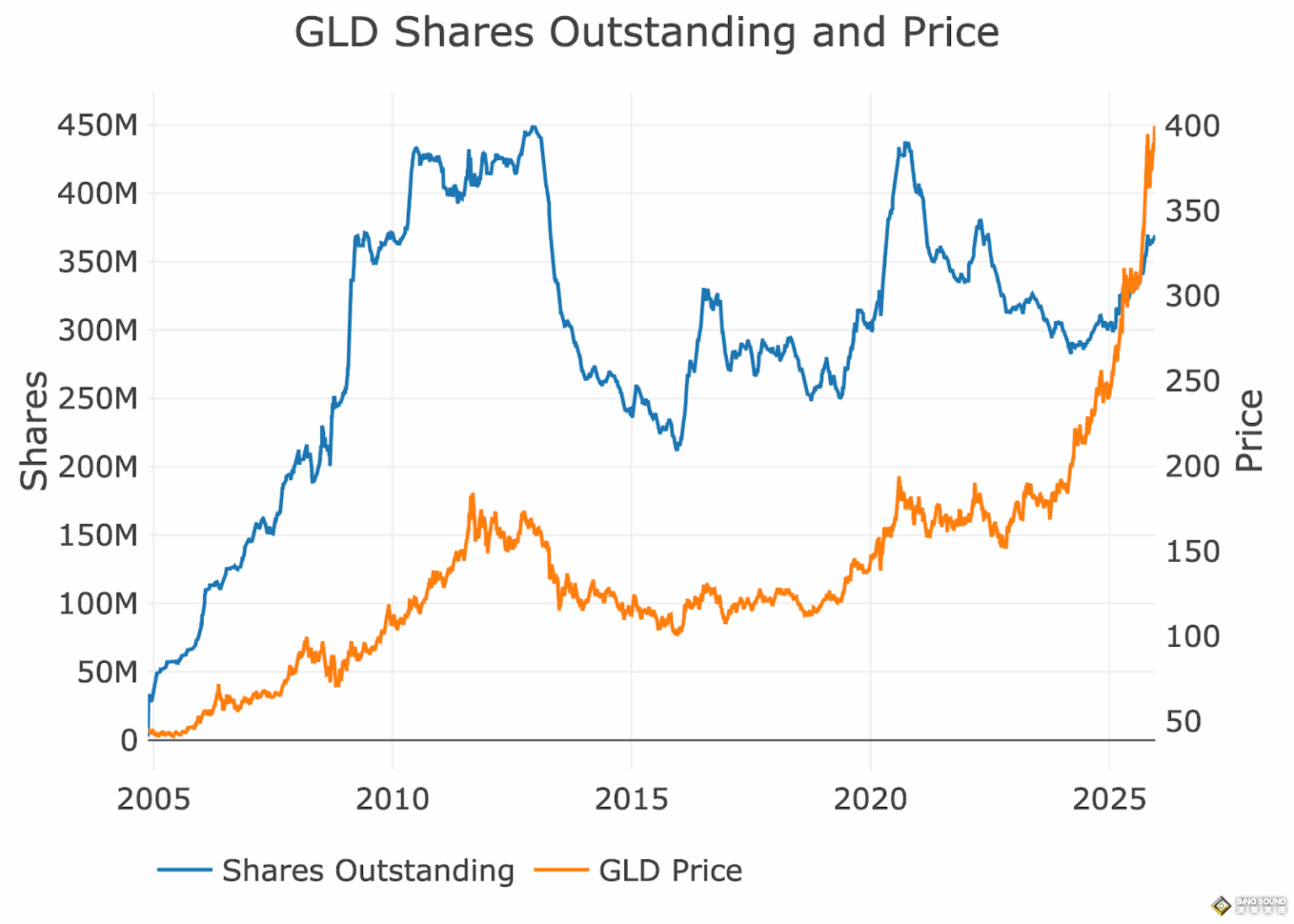 黃金奔向5000大關、白銀直指100美元——在此之前，市場要先降溫？