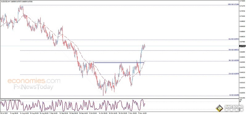 勁爆行情突襲！美元暴跌、黃金飆升 金價逼近1785美元 歐元、英鎊、日元、澳元和黃金最新交易分析