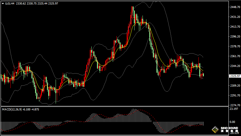 漢聲張新才:[6月3日早評]美國4月PCE數據錄得年內新低，金價月線錄得三連漲