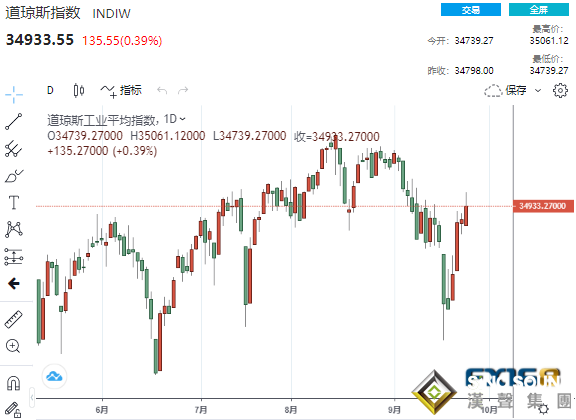 風雨欲來！鮑威爾與耶倫即將同台作證 金融市場屏氣凝息