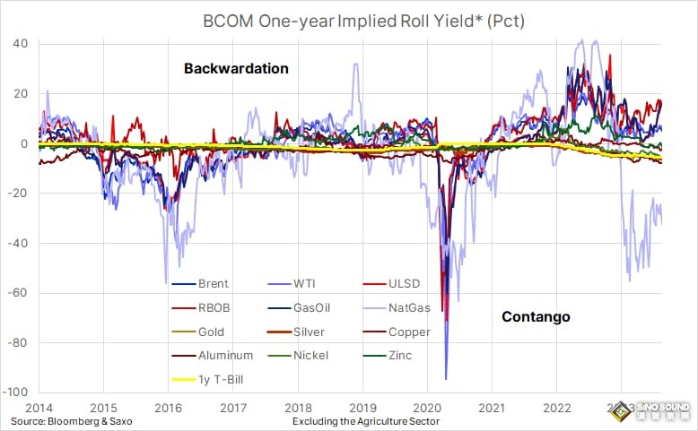 多頭準備好了！投行：美國即將陷入滯脹 黃金和白銀將迎來大爆發