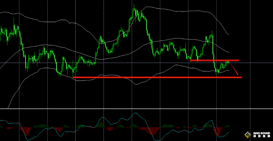 張明藝：大陰後的調整，繼續空