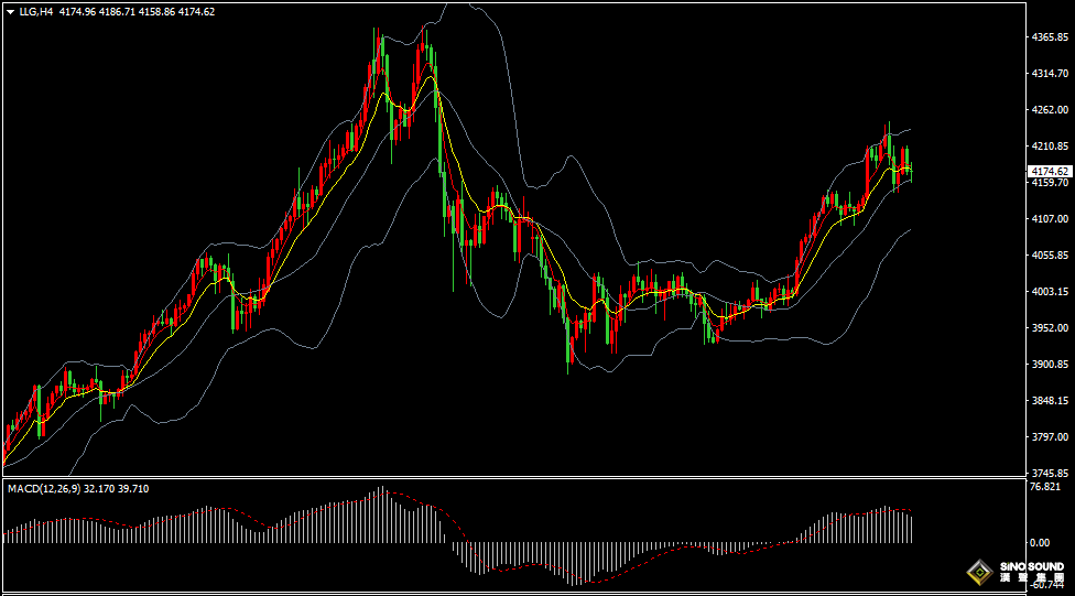 漢聲張新才:[11月14日晚評]美聯儲降息預期難料，金價陷入高位振盪