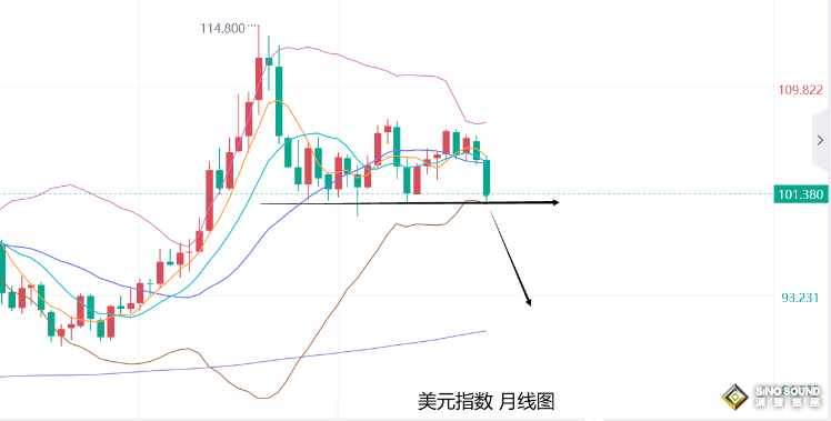 張堯浠：美初請及GDP顯強勁、PCE預期升溫也難改黃金看漲