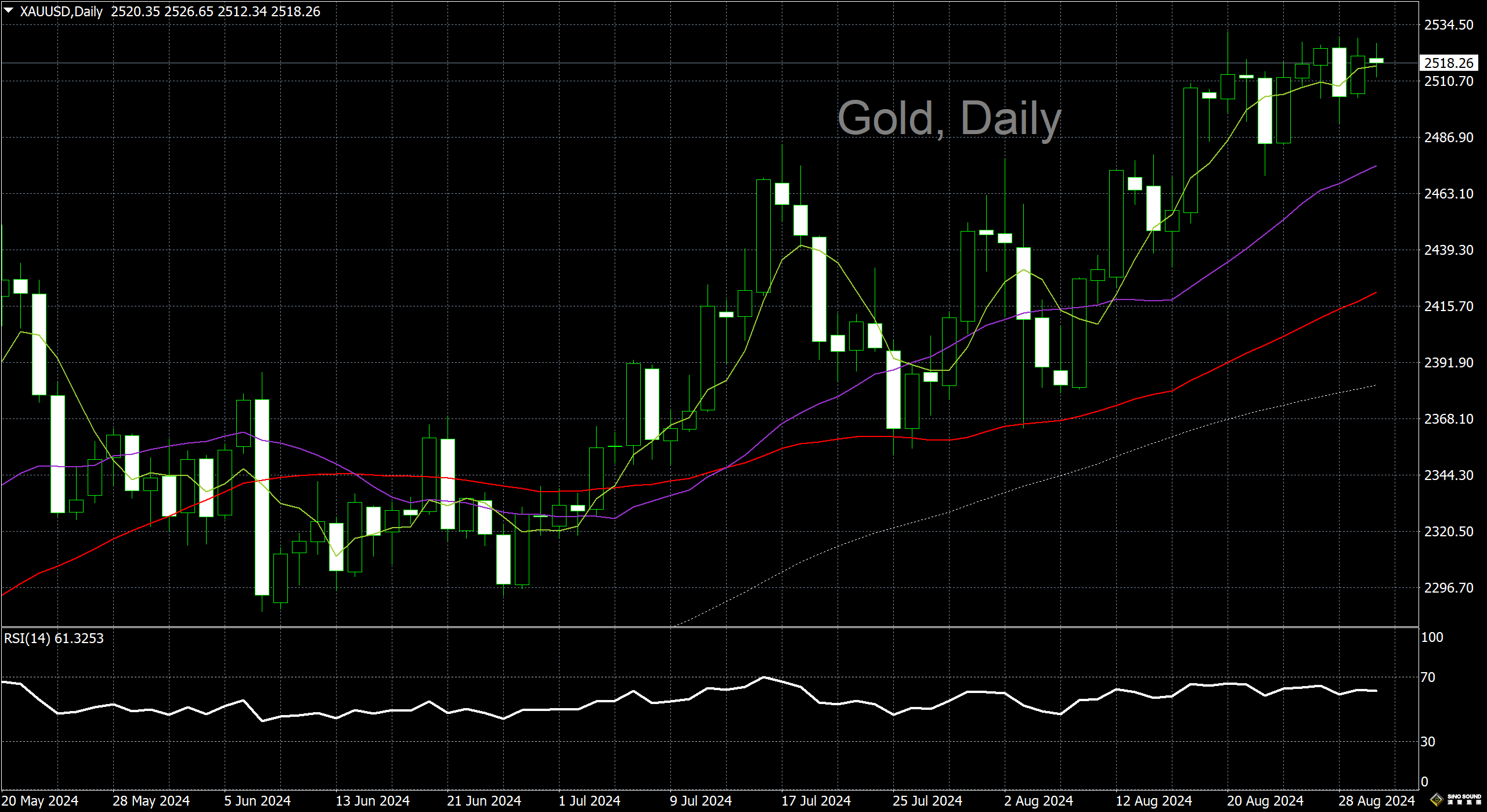 漢聲李義文:[8月30日]靜待通脹數據 黃金窄幅橫行