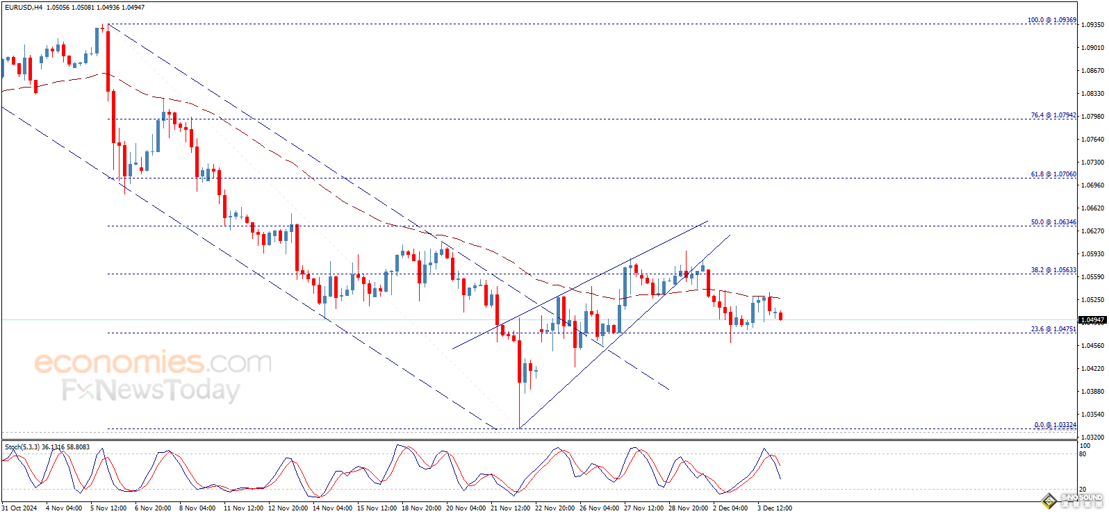 “小非農”將率先登場！小心鮑威爾引發金價大跌 歐元、英鎊、日元和黃金最新日內交易分析