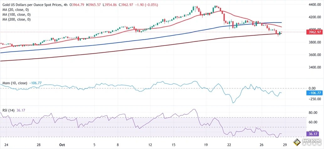 黃金交易提醒:美聯儲決議勢必引爆行情! 黃金交易提醒:美聯儲決議勢必引爆行情!