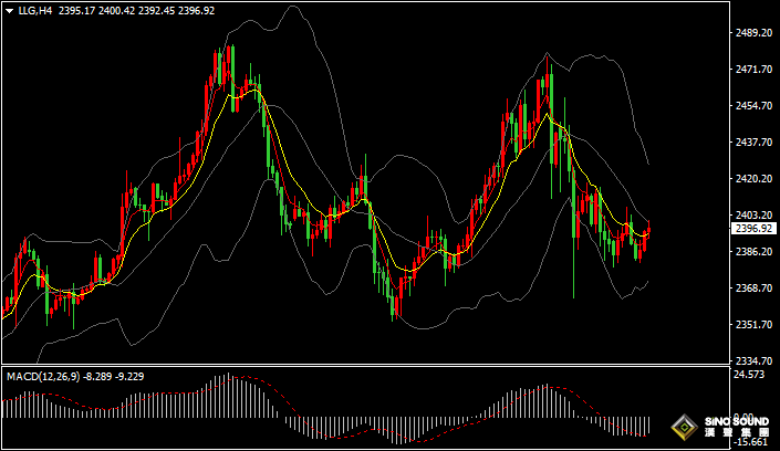 漢聲張新才:[8月8日晚評]美元和美債收益率回落，金價振盪區域有所上移