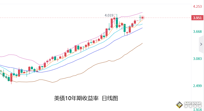 張堯浠：美聯儲鷹助力美元、黃金仍有回落預期