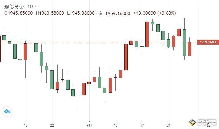 市場周評：超級衝擊波撼動市場！三大央行決議與重磅數據引爆行情 美元與黃金“巨震”