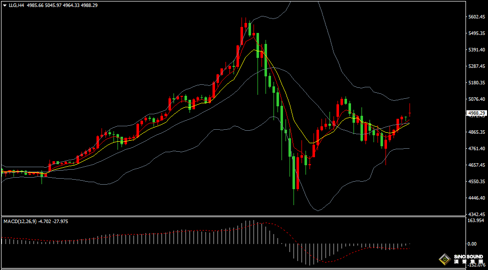 漢聲張新才:[2月9日早評]國際金價高位震盪，短線維持調整格局