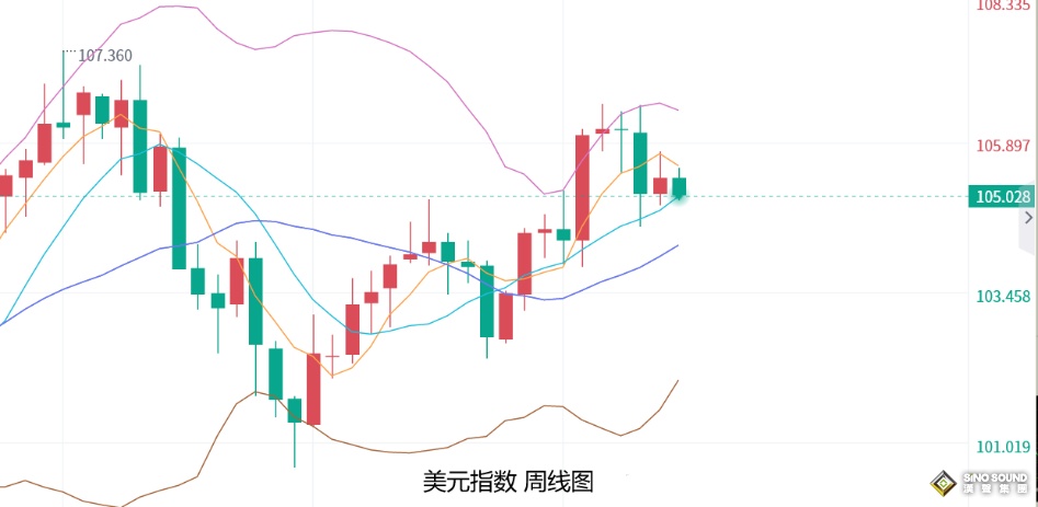 張堯浠：美CPI等重磅數據來襲、金價走勢仍將震盪偏回升