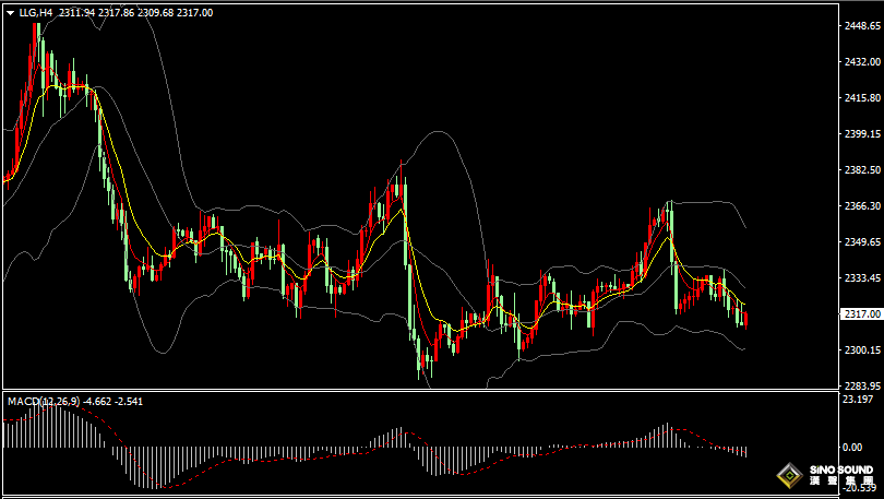 漢聲張新才:[6月26日晚評]美聯儲官員言論干擾，市場行情波動性加劇
