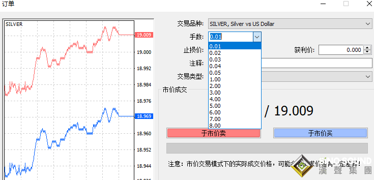 伦敦银单位是什么